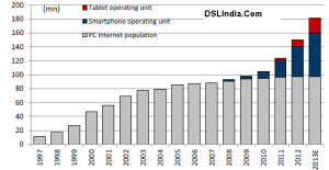 Internet-Growth-Japan