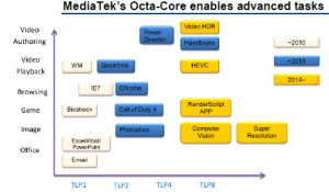 Mediatek Processor Roadmap