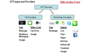 OTT Services