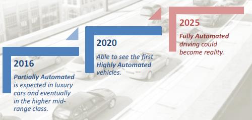 ADAS in Cars