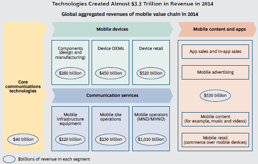 mobile-tech-economy