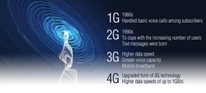 Reliance Jio 4G LTE