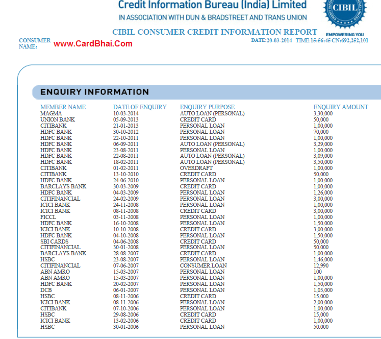 Credit Hungry Consumers India