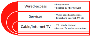Jio Cable TV Broadband
